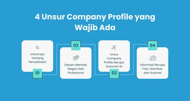 Unsur Company Profile yang Wajib Ada